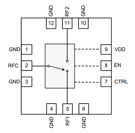 블록 선도 - Qorvo RFSW1012 광 대역 SPDT 스위치